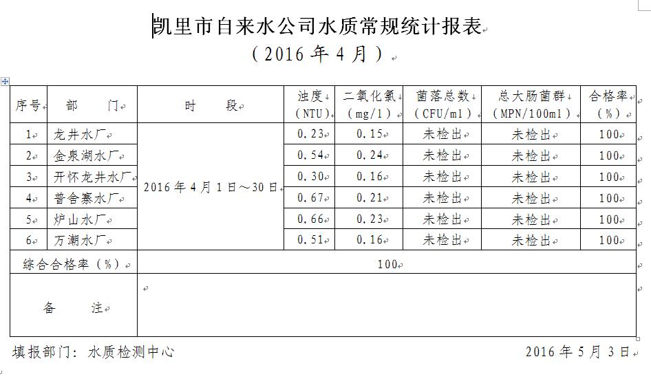 水质检测2016年4月报2.jpg