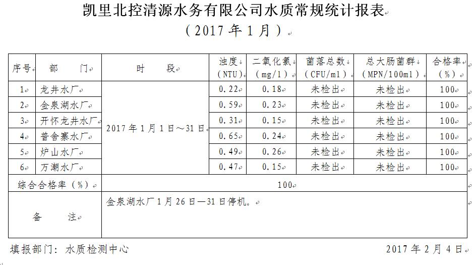 2017年水质检测1月报表2.jpg