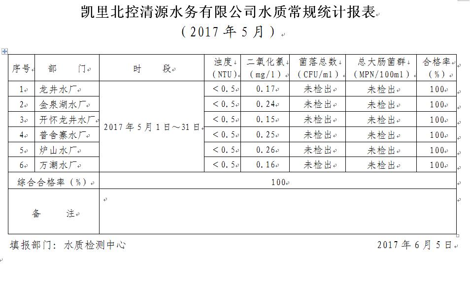 水质5月报表.jpg