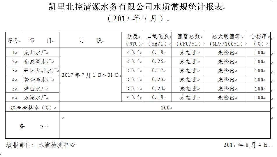 2017年水质检测7月报表公司.jpg