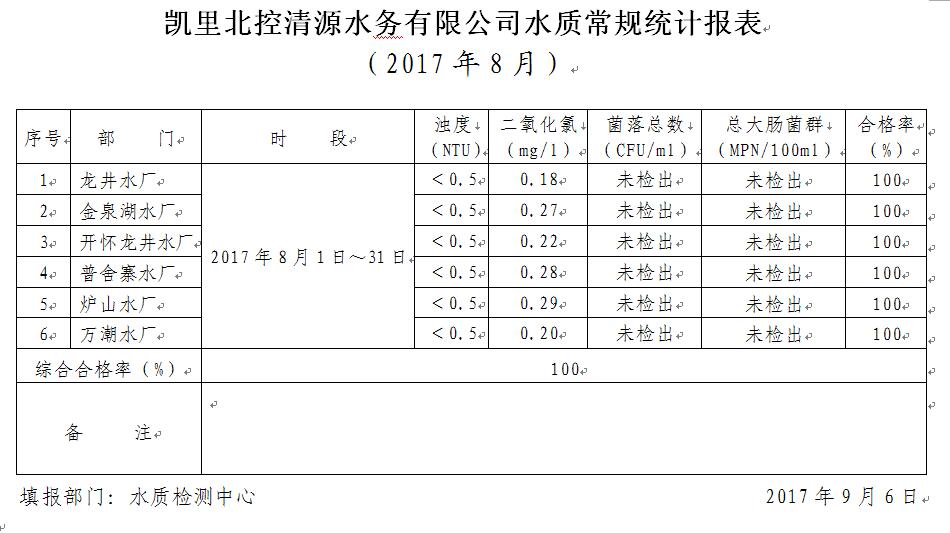 2017年水质检测8月报表.jpg