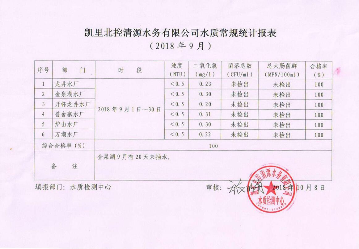 2018年水质检测9月报表公司.jpg