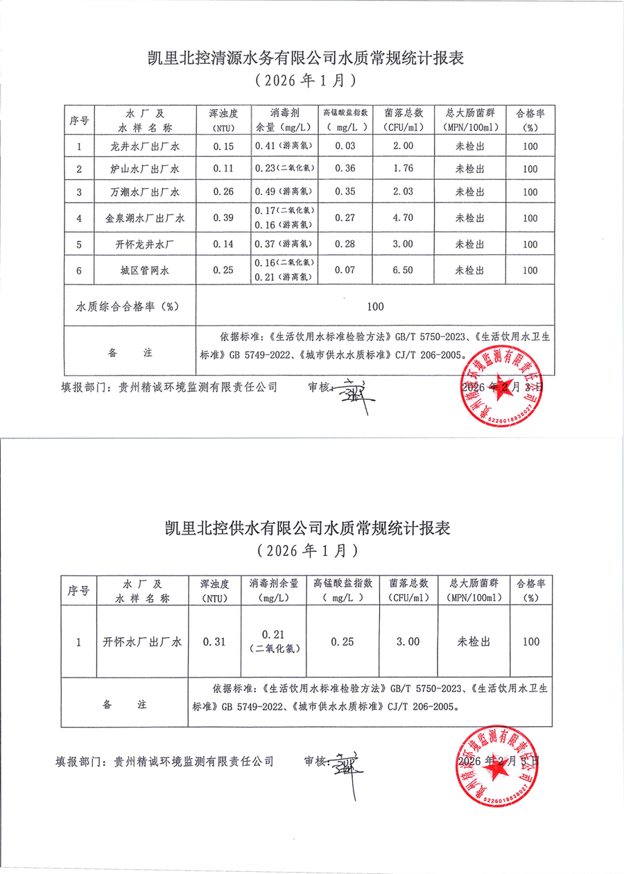 凯里北控供水、北控清源水质常规统计报表（2026年1月）_00_副本.png